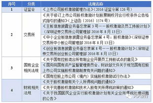 科创板的股权转让制度强化约束缓解冲击，好股份在询价过程中传递权益