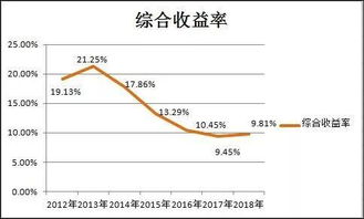 你好，问下投资期限短，为什么风险会越高。。。有个投资期限一个月，