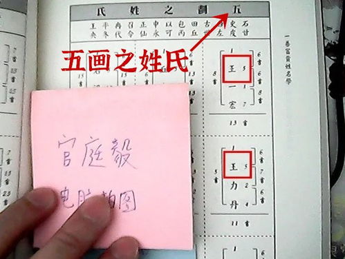 姓氏 王 用在姓名学笔画上按几画算