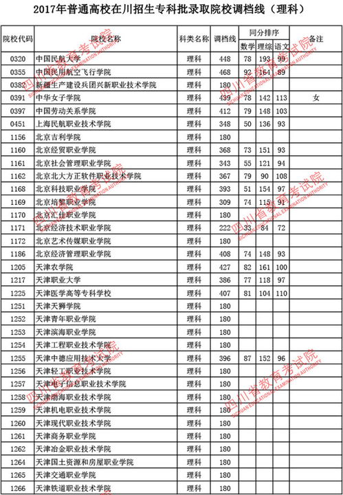 四川大专学校排名及分数线 湖南涉外学校分数线