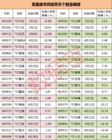 披星戴帽的连续跌停 马上摘星脱帽的票会几个涨停吗