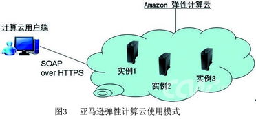 云计算实例,华为云的弹性云服务器ECS详解