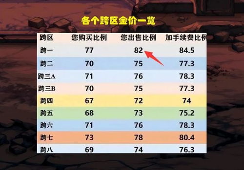 1.75怎么突破1.80,175怎么突破180