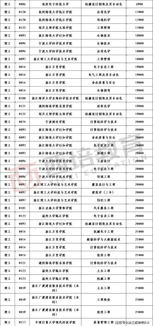 河海大学播音录取分数线