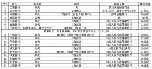 信用卡只一次逾期六天会怎么样?