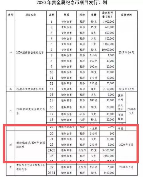 sei币发行时间发行价格是多少,雷达币发行价是多少? sei币发行时间发行价格是多少,雷达币发行价是多少? 专题