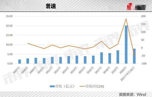 九安医疗今年6月23日到8月30日强势，之后为什么会连续下跌？特别是为什么会连创新低？