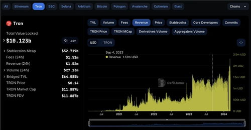  trx波场查询 USDT行情