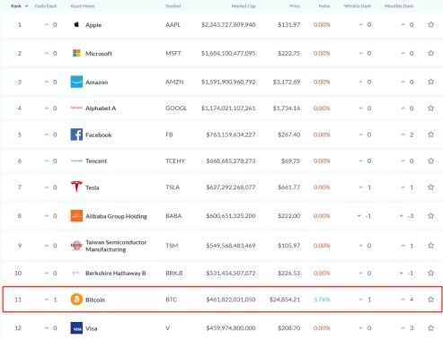 比特币11超visa,比特币价格突破25000美元这意味着什么？