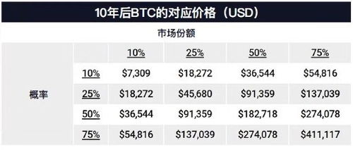 查比特币曲线在哪查