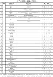 2020年湖北育婴师报名的三种方式，您清楚吗(图2)