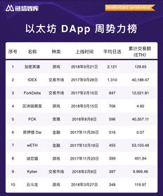  iost币最新消息2020最新价格行情,IOST币的概要。 区块链