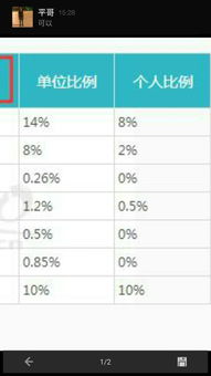 广州五险一金的缴费基数和比例是多少 