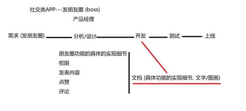 软件测试基本概念和理论基础,软件测试：基本概念与理论框架