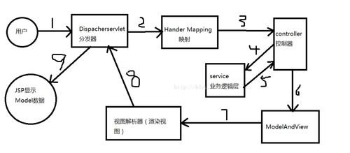 ssm框架原理及流程优点(bootstrap框架和三大主流框架)