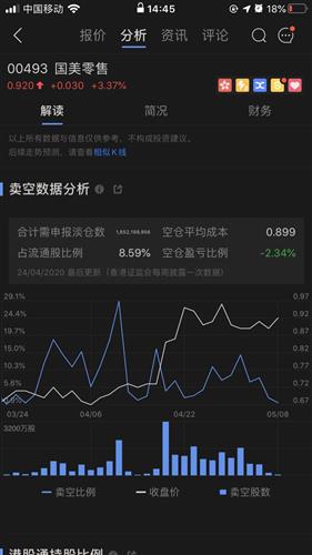 卖空平仓相当于买入吧,瞭解平仓做空:相当于买入 卖空平仓相当于买入吧,瞭解平仓做空:相当于买入 行情