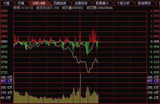 大盘6连阳，可是个股却没怎么涨，有的甚至在跌