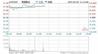 铝金属板块股票有哪些