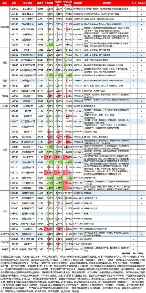 长安基金管理有限公司关于基金招募说明书及基金产品资料概要更新的提示性公告