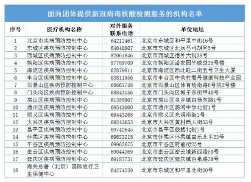 最新 目前北京核酸检测机构有哪些 费用多少 哪些人必须检测