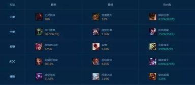 lol段位查询 快速查询玩家段位和胜率 (lol不进游戏怎么看段位)