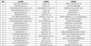 热点 2017全纺行业质量管理小组表彰名单发布,一大批优秀企业 班组 个人获表彰 