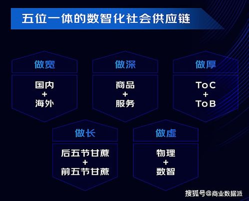 供应链的连接是产业链生成的基础,供应链是什么? 供应链的连接是产业链生成的基础,供应链是什么? 快讯