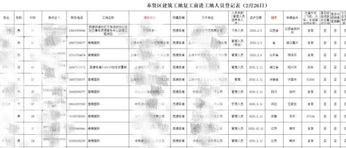 防控就是责任 这份建筑工地防疫指南请查收