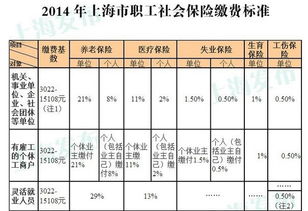 2022上海社保缴费标准是怎样的？