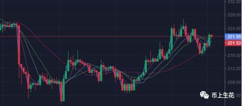  jto币价格行情走势分析,2.回顾JTO币的价格变动。 百科