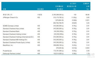 香港人有多少投资股票