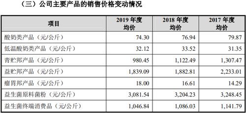 JN江南·(中国)体育官方网站：数据丨2023年5月中国茶叶进出口数据(图8)