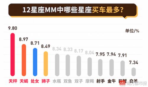 十二星座MM原来是这样购车的,巨蟹女出手最豪