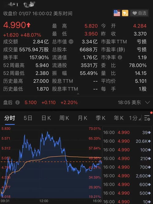 拜登获选比特币,美国欲向加密货币征税，为基础设施法案筹资280亿美元