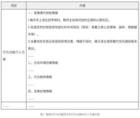 教学方案制定模板(教学方案制定模板怎么写)