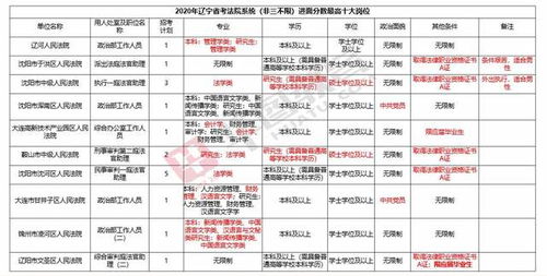 2021省考法院岗位考情介绍