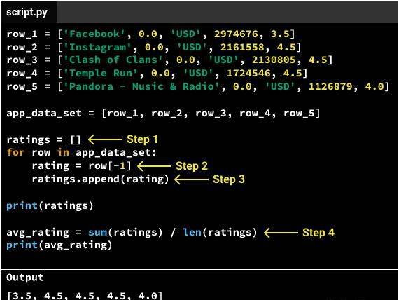 python 数据分析 培训教程,Pyho数据分析：掌握数据魔法的实战指南