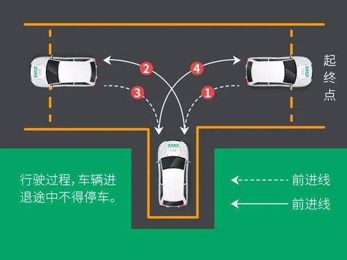 科目二怎么刷学时,科目二刷学时全攻略：