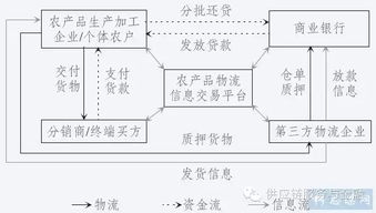 第三方物流的原理有哪些,供应链?管理。 第三方物流的原理有哪些,供应链?管理。 币圈生态