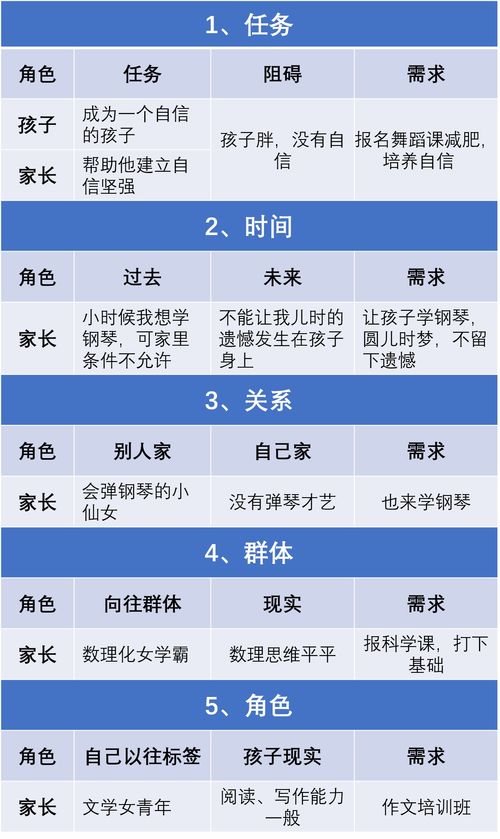 兴趣培训班怎样招生引流,兴趣培训班如何招生引流？试试这5个方法，让你的培训机构火爆起来！