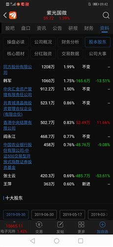 同方国芯与紫光股份股价哪个更有升高可能