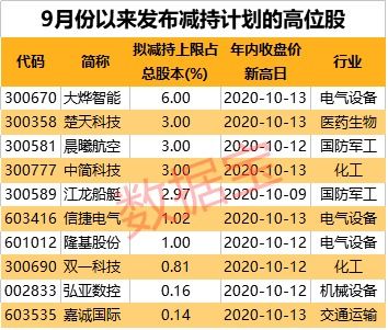 股市季报有哪些？