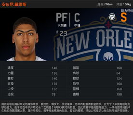 NBA2K Online新晋S球员新赛季表现点评