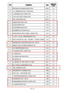 港口集疏运系统建设之痛