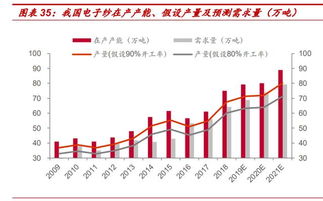 行业集中度的影响因素