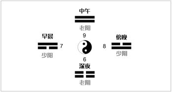 站长说易之手机号预测 十三 手机号里数字 7 多时,何解 独家