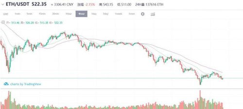 莱特币价格行情最新消息