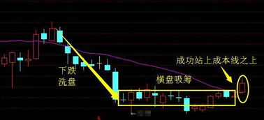 一只股票成本15.289有600股，现在下跌到13.30， 要买多少股才能把成本降到这个价？