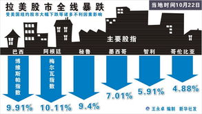 最近股票暴跌主要受什么影响？