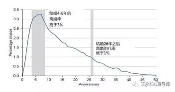离婚率高达60 ,但是绝大多数婚姻是可以拯救的丨婚姻幸福指数测试